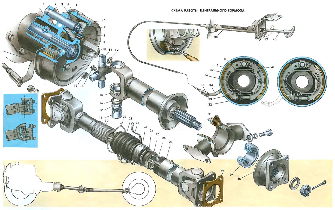 Transmisie_cardanica_Gaz-21_Volga_M20_retro